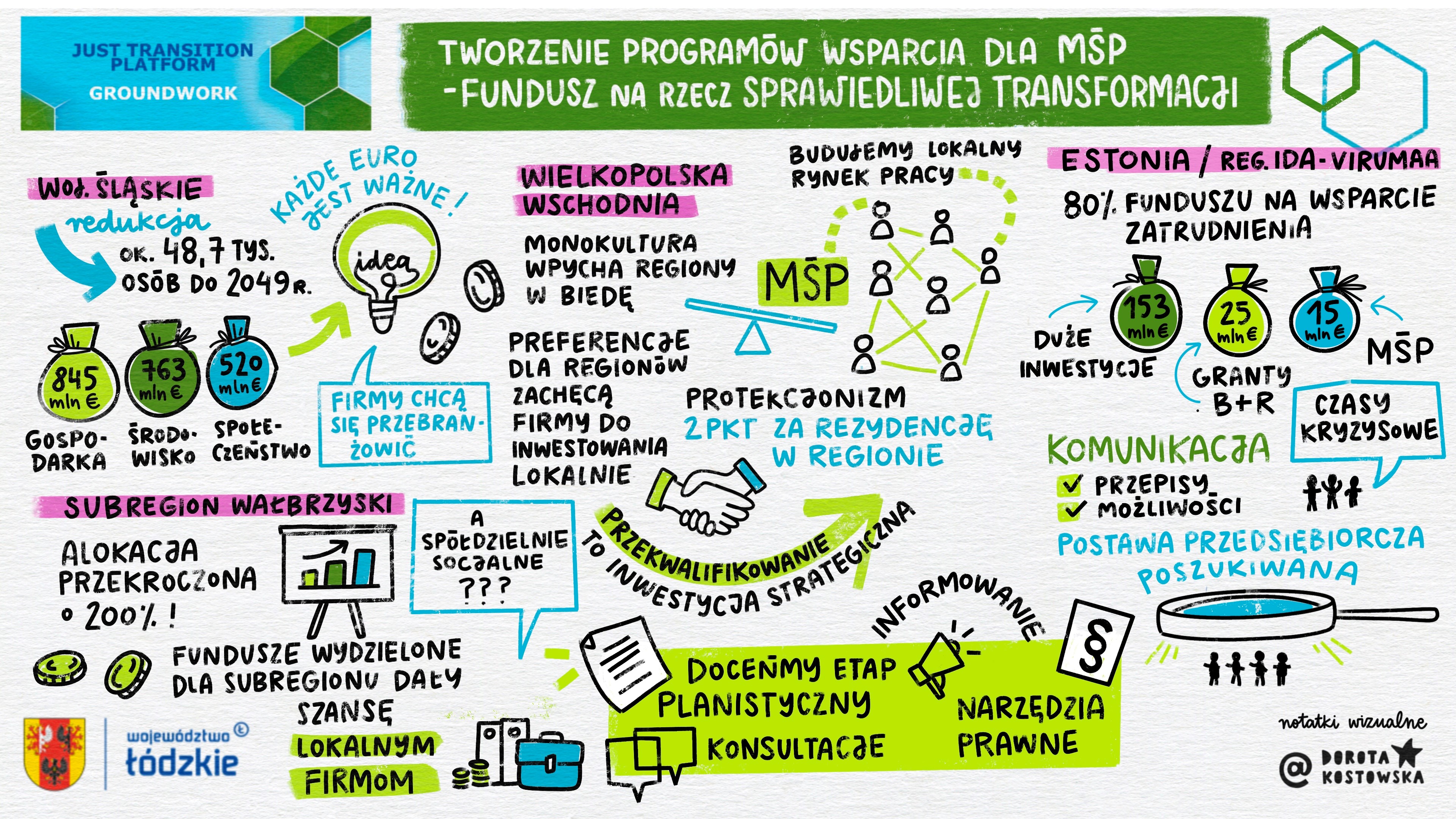 Design of a comprehensive SME support scheme